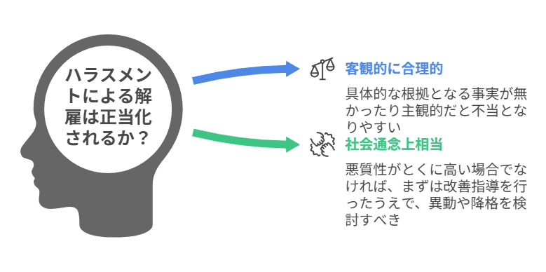 ２章　ハラスメントによる解雇と処分基準